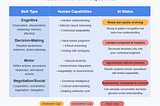 The Human Edge: What the Beijing Robot Marathon Reveals About AI vs. Human Skills
