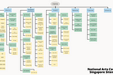 Sitemap Practice — NAC