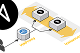 Deploying Load Balancer Using HAProxy and Multiple Webservers on AWS Instances Through Ansible