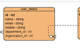 Sequelize with Typescript