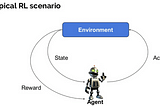 Reinforcement learning