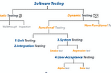 Software Testing Types