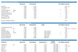 [Weekly] Market Return on StableCoin-based Strategies（5 June 2023): Predicting $GLP Yield