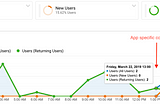 Google Analytics: Stop using ClientID from iFrame