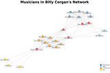 Graphing Billy Corgan’s Network: Analyzing and Mapping Social Relationships with Python’s NetworkX…