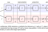 Neural Networks Intuitions: 10. BYOL-  Paper Explanation