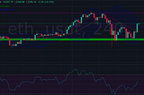 ETH, LTC & BCH technical daily analysis