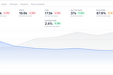 Cookieless tracking in a fully data compliant way without the use of visitor’s consent.