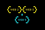 A deep dive into Web 5.0- what it is and how it concerns you