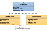 Software Engineering Principle: Interface Segregation Principle (ISP)