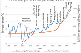 War and Climate Change