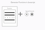 Generators in JavaScript