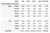 Pivot Table with Python