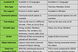 A2019 Enterprise and Automation Anywhere v11.x (AAE v11)