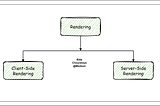 Understanding the Difference between CSR and SSR Rendering