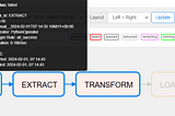 A Comprehensive Guide to Apache Airflow