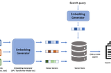 Semantic Search With HuggingFace and Elasticsearch