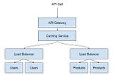Mastering API Architectural Styles: A Comprehensive Guide