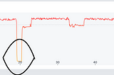 Graph of my 60-minute ride