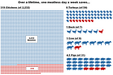 Just how many animals do Americans eat?