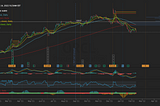 Ukraine and the Markets — update 2/14