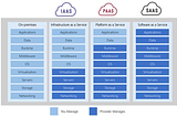 Introduction- Cloud Computing