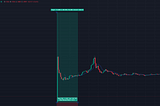 I made an open-source trading bot that trades New Coin Listings within seconds