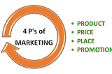 Are you a marketing enthusiast?