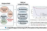 LongLLMLingua: Bye-bye to Middle Loss and Save on Your RAG Costs via Prompt Compression