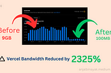 How I Reduced Vercel Bandwidth by 2325%?