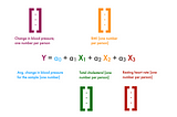 Setting the record straight on explainable AI : (3rd out of N) Is linear regression really…