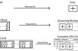 The Symphony of Numbers: Inside the GPU’s Power of 2 Architecture