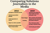 Google search engine results reveal that the solutions journalism approach is growing