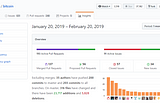 5 ₿itcoin Metrics You Should Be Tracking Today