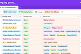 A grid view showing 12 funders from the library and their status and focus areas