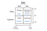 The Debt Myth