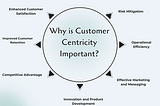 How Customer-Centric Design is Transforming Modern Living
