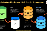 🪟Oracle Exadata — “Flash Cache in Nutshell”