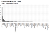 Coronavirus: by the numbers