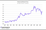 Analysis of the Last Week in Blockchain