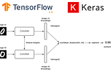 An Infant Introduction to Siamese Neural Network