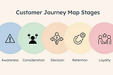 Data-Driven UX: Using AI to Scale Customer Journey Mapping