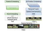 CVPR 2021 Select Paper Reviews