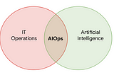 What is AIOps, DevOps, and MLOps?