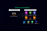 Proof of Concept (POC) on AWS Elastic Container Service (ECS) fronted By Application Load Balancer…