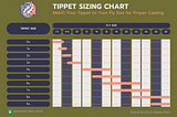 Tippet Sizing Chart