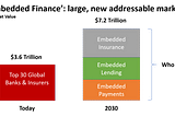 Embedded Finance: a game-changing opportunity for incumbents