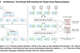 XLNet — A new pre-training method outperforming BERT on 20 tasks