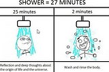 10 signs your shower was not mindful