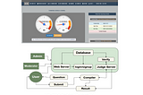 Security Assessment of an Online Judge Web Application